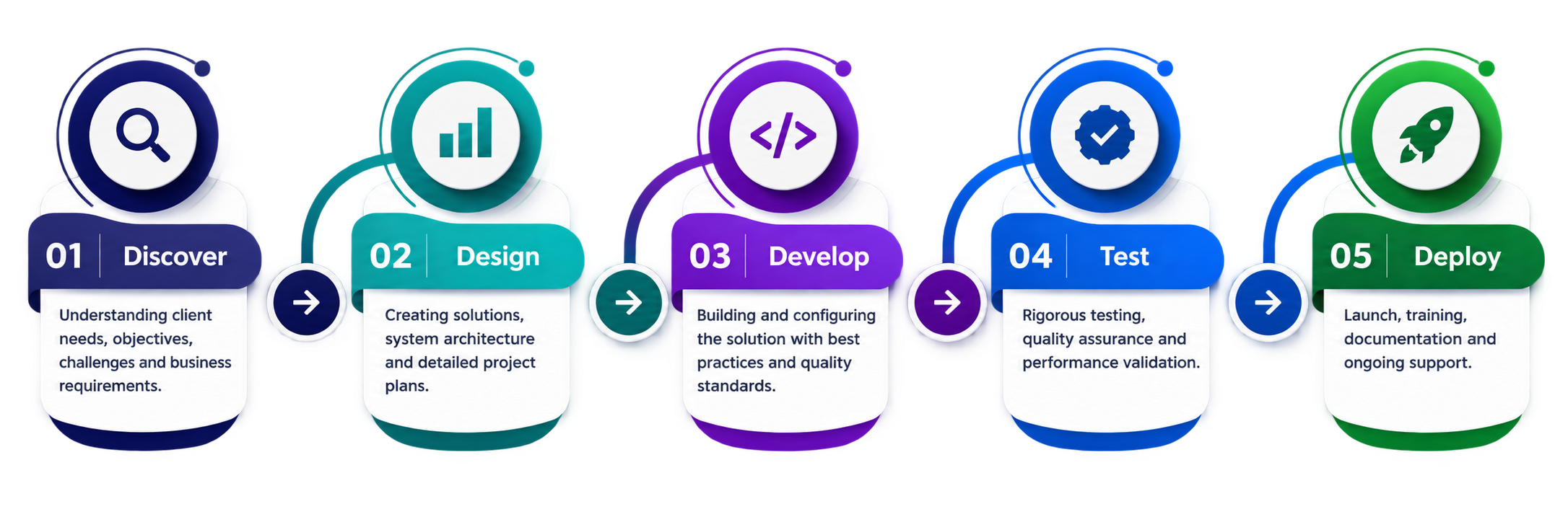 VESETA delivery process