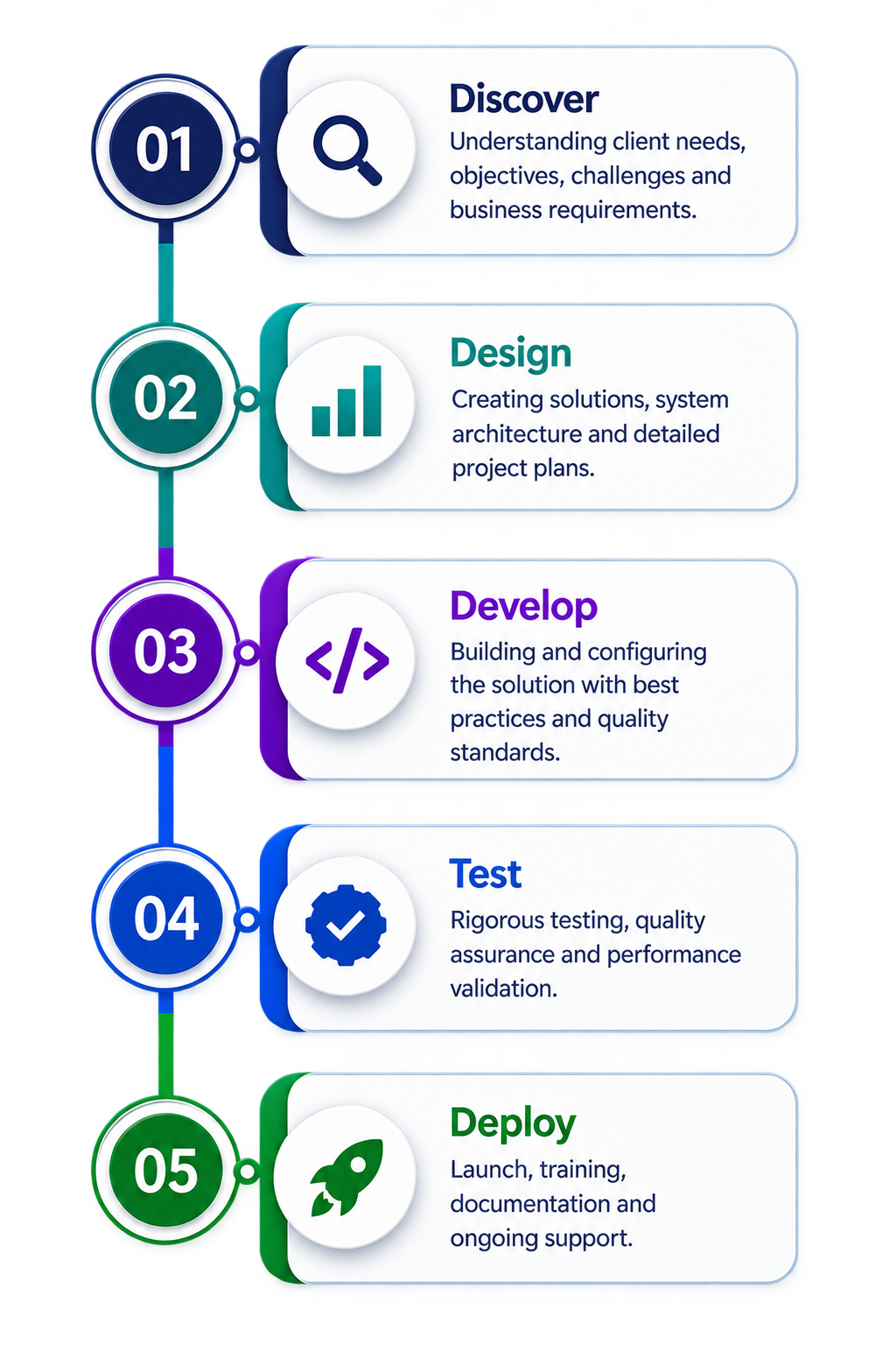 VESETA delivery process